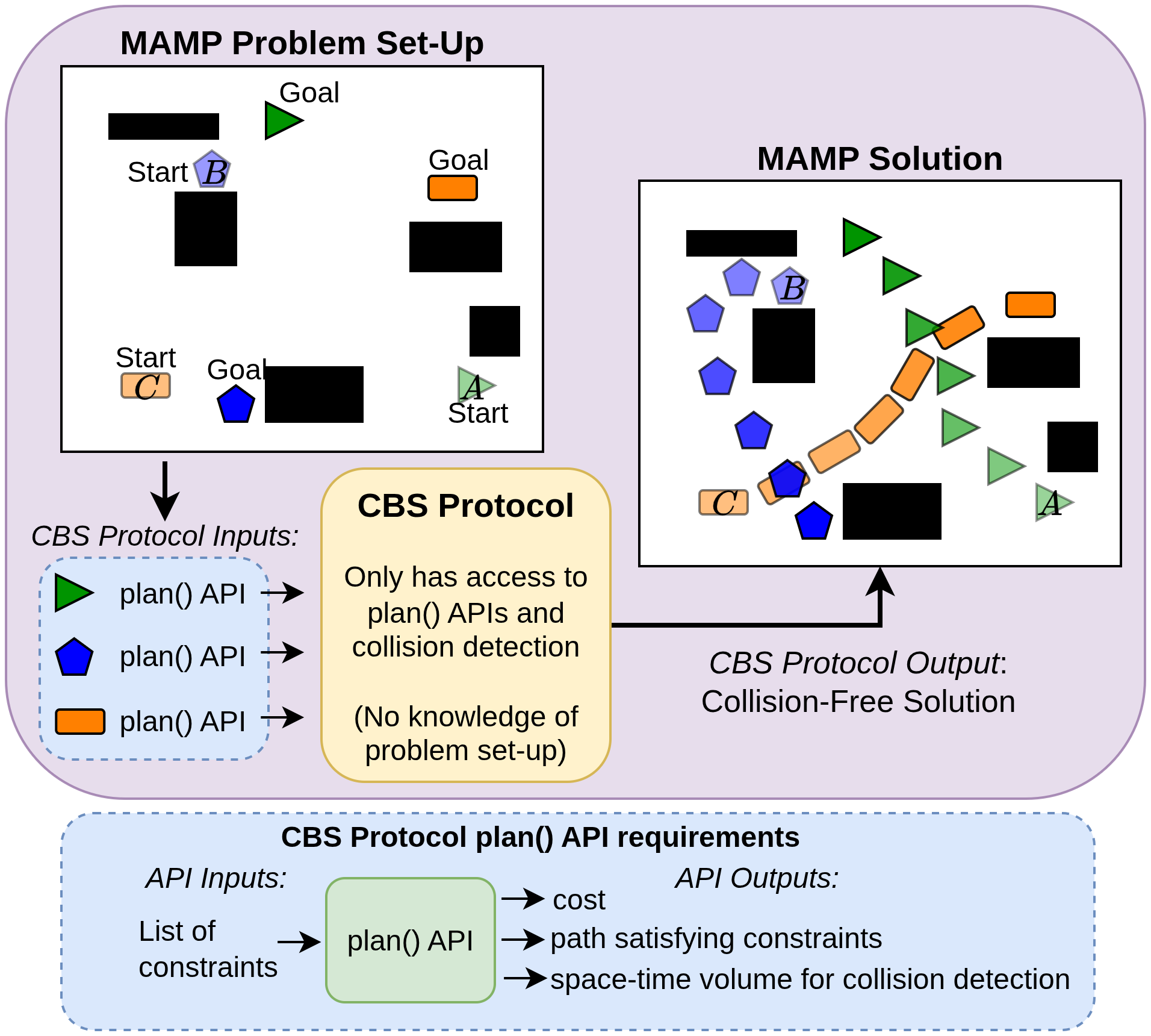 CBS Protocol Diagram