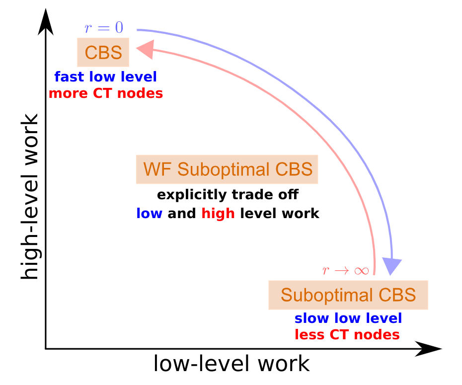 2023_effective_integration.png