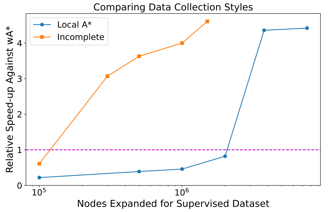 2024_efficient_data_lh.png